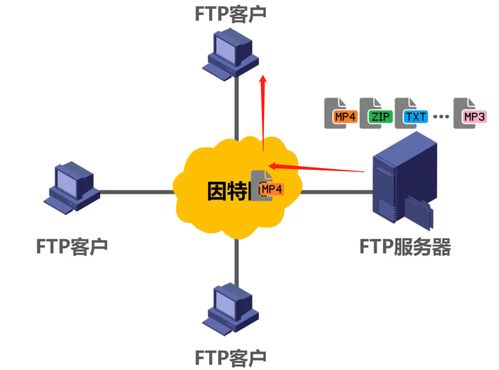 计算机网络第6章 应用层核心技术与服务解析